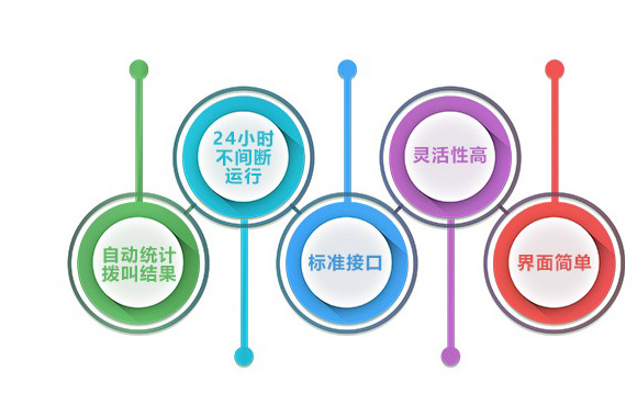 系统特点