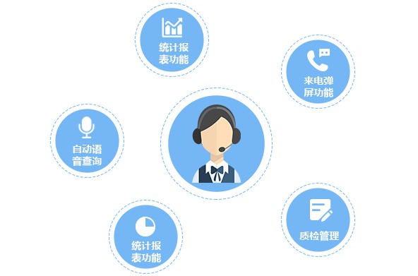 多种服务、监管功能带给客户更多关怀，提高满意度