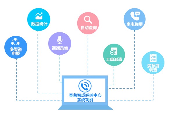 主要功能