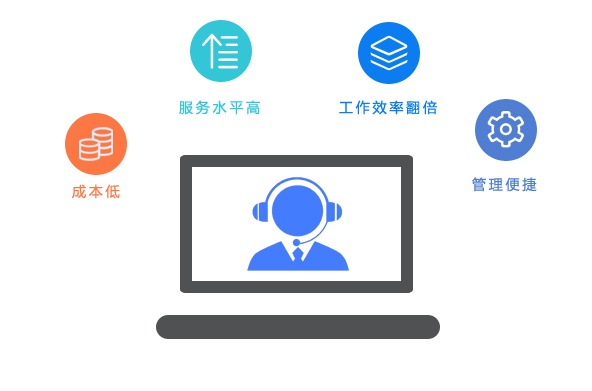 解决方案价值 解决方案价值