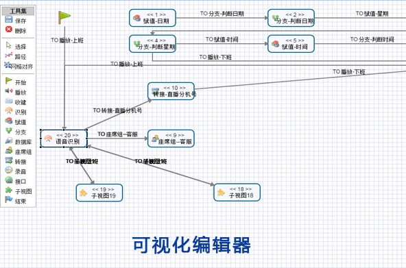 呼叫中心定制化