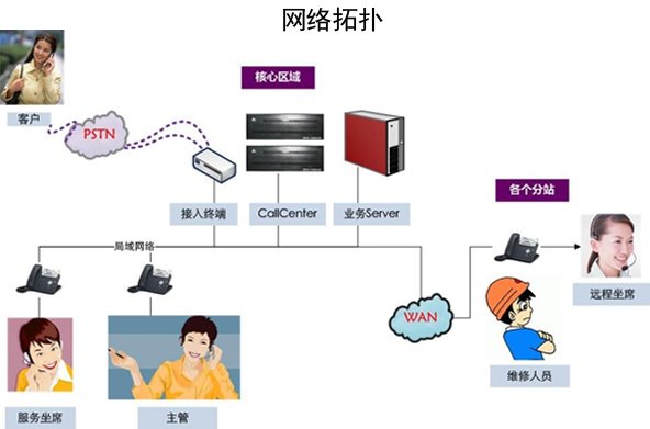 用户至上,专注为用户提供满意的服务
