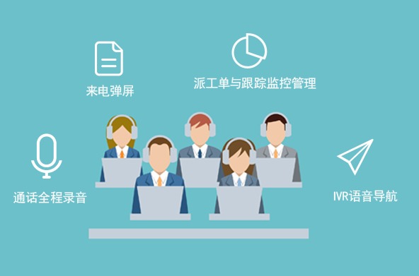 强大呼叫中心技术