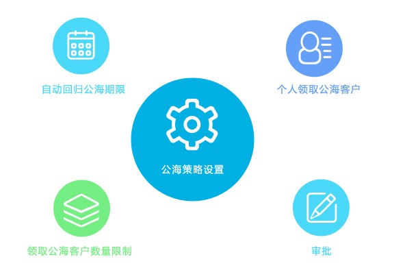 公海策略设置