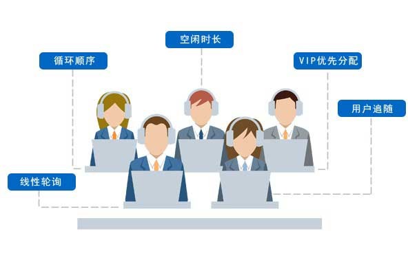 排队策略