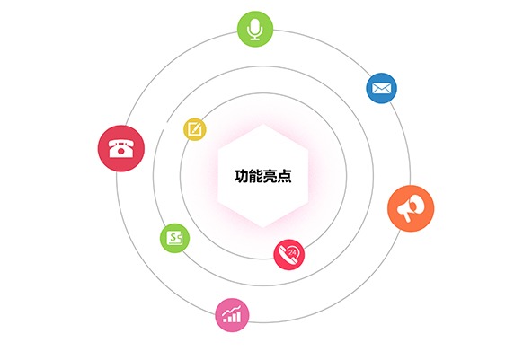 功能亮点2