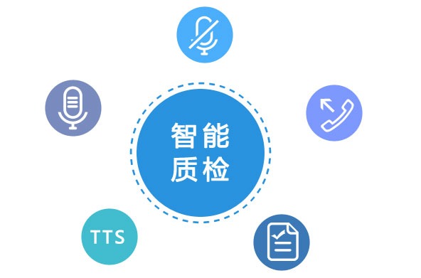 智能质检的作用