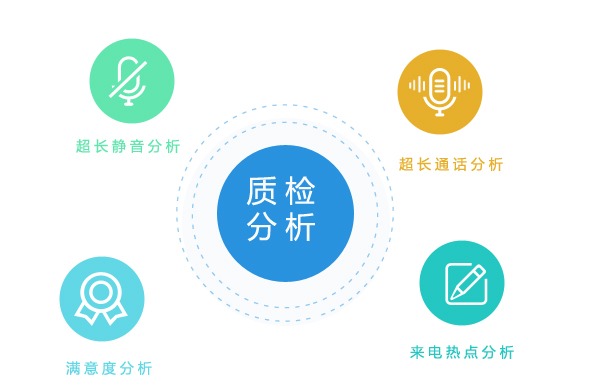 质检分析