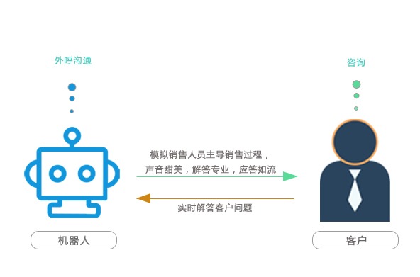 简单介绍