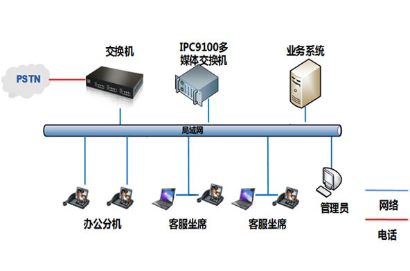 说明图