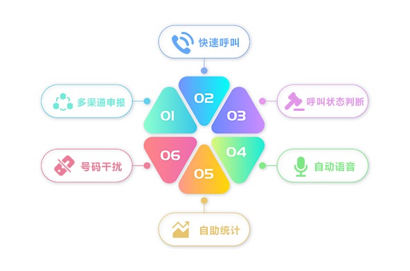 系统功能