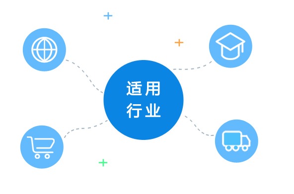 业务处理短信