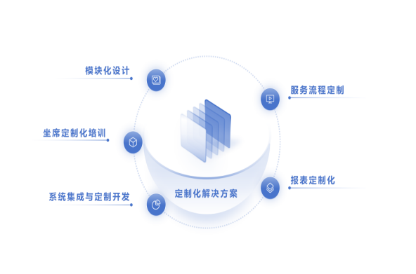定制化解决方案