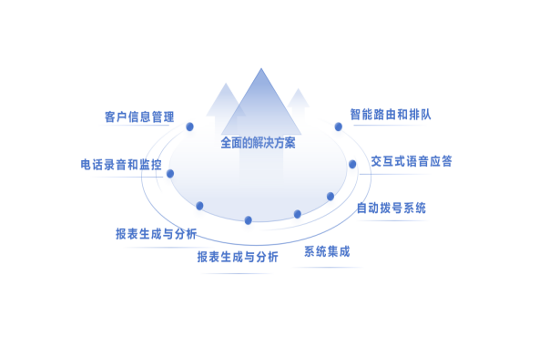私有化部署的呼叫中心解决方案