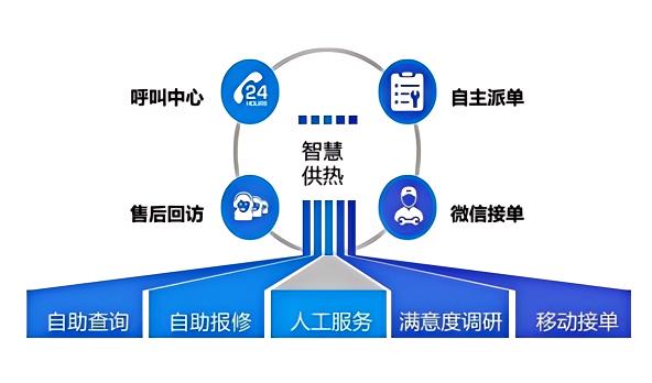 背景概述