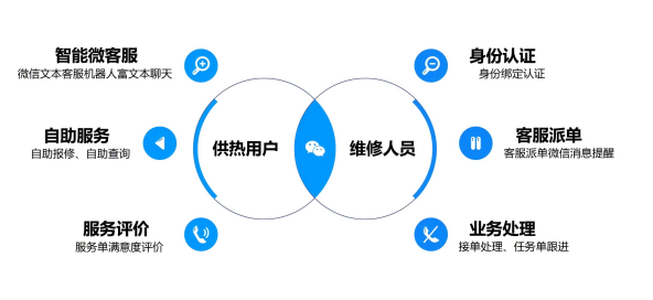 微信智能客服服务
