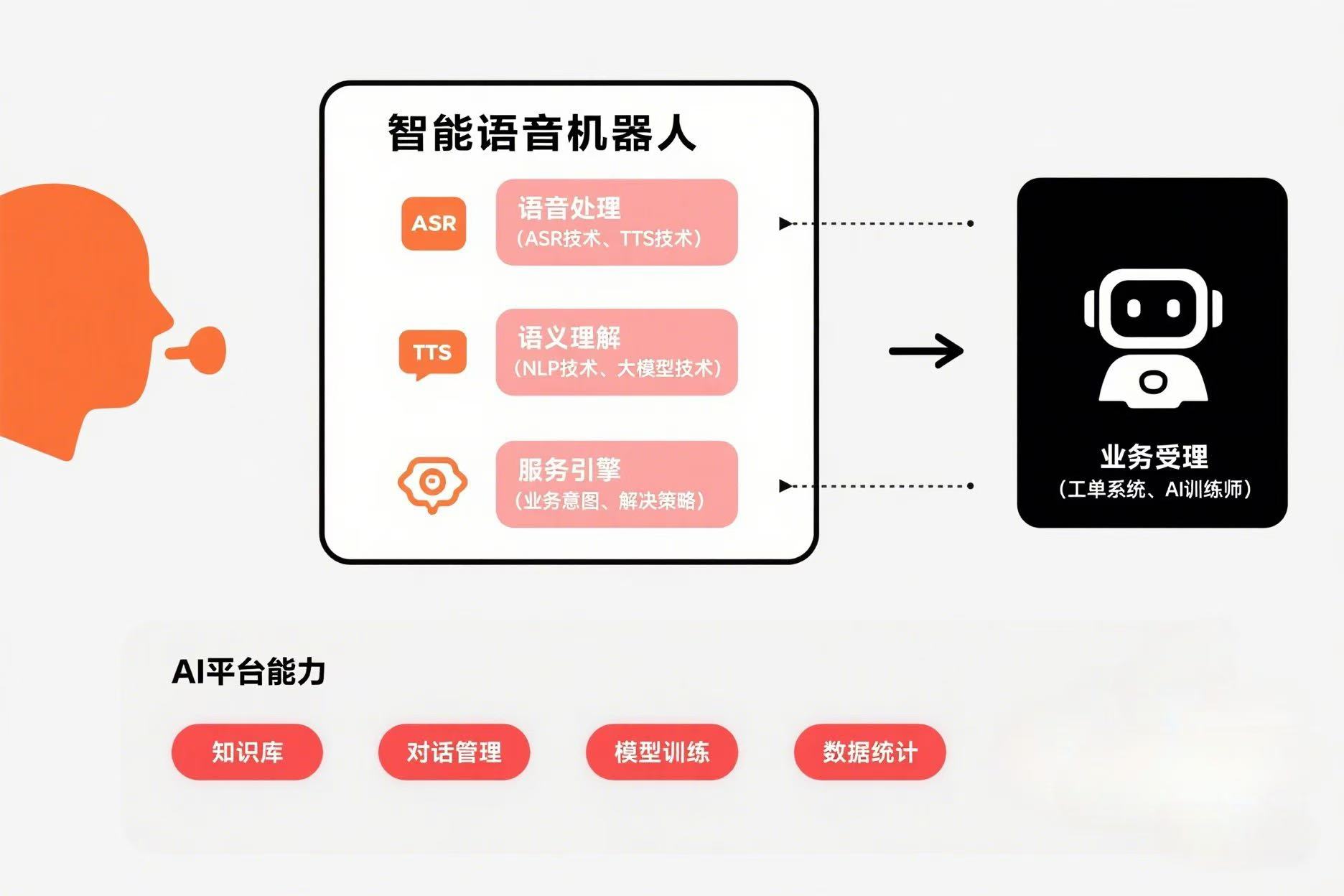 智能语音机器人1.jpg