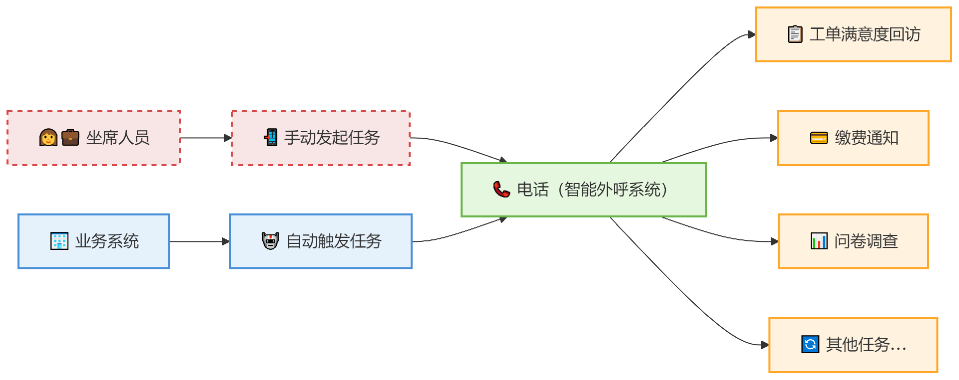 智能外呼2.png