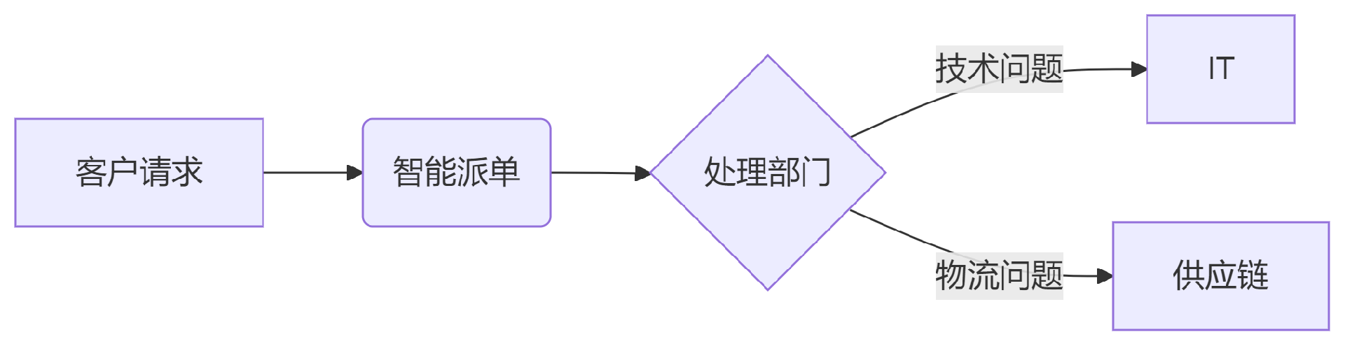deepseek_mermaid_20250521_c9f18c.png